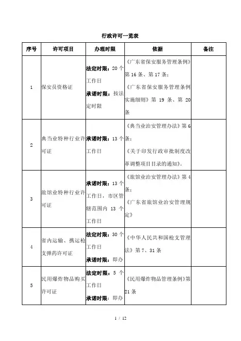 行政许可一览表