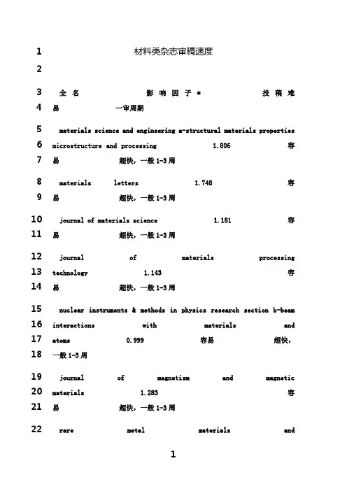 最新材料类杂志审稿速度