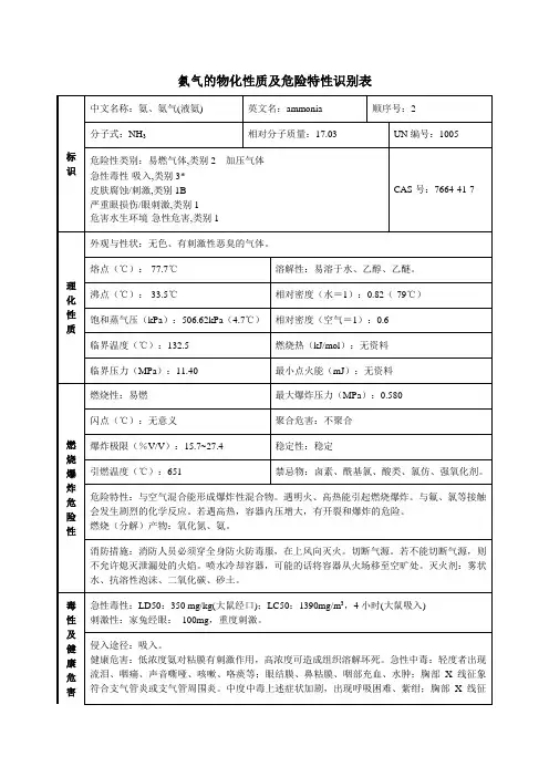 氨气的物化性质及危险特性识别