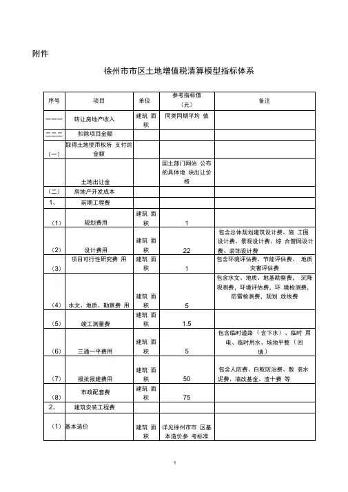 徐州市市区基本造价参考标准及指标模型汇总