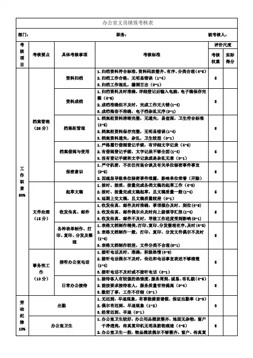 办公室文员绩效考核表