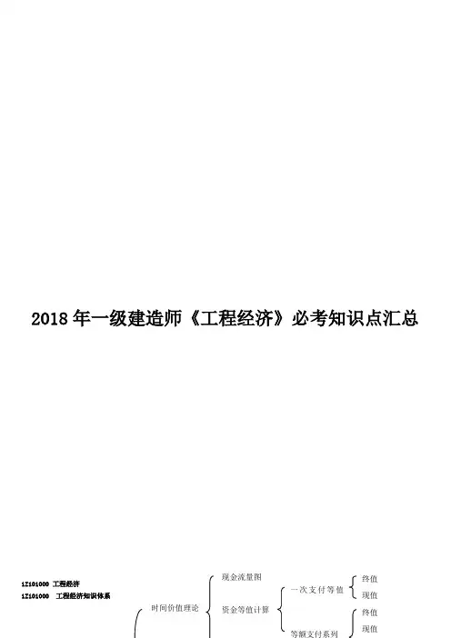 2018年一级建造师《工程经济》必考知识点汇总