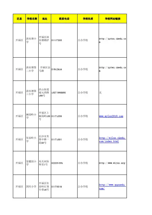 长沙市开福区小学名录(学区范围)