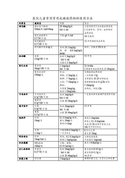 医院儿童常用常用抗癫痫药物的使用方法