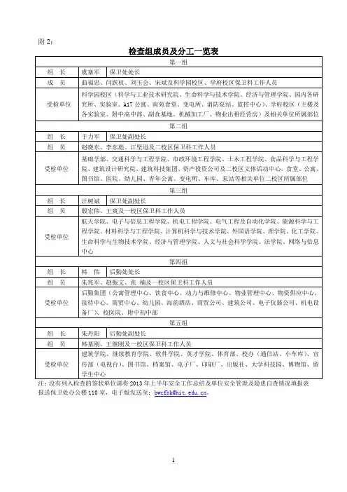 附2 - 哈尔滨工业大学管理学院
