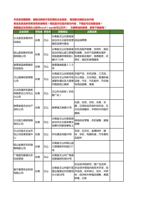 新版云南省文山农机工商企业公司商家名录名单联系方式大全68家