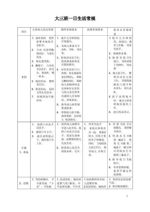 幼儿园大班一日生活常规课件资料