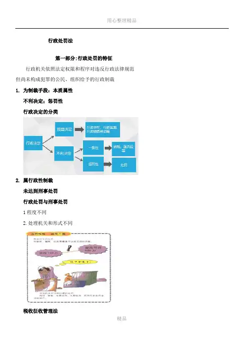 2017行政执法考试培训课件--行政处罚法