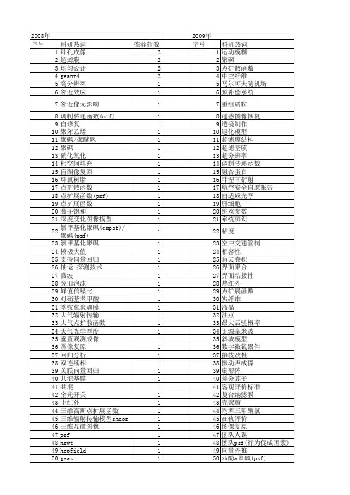 【国家自然科学基金】_psf_基金支持热词逐年推荐_【万方软件创新助手】_20140801