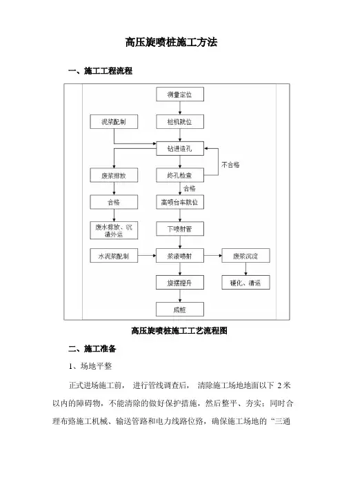 高压旋喷桩施工方法