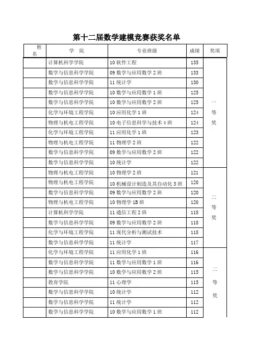 第十二届数学建模竞赛获奖名单 .doc