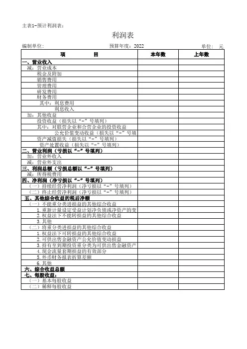 企业全面预算管理系列报表