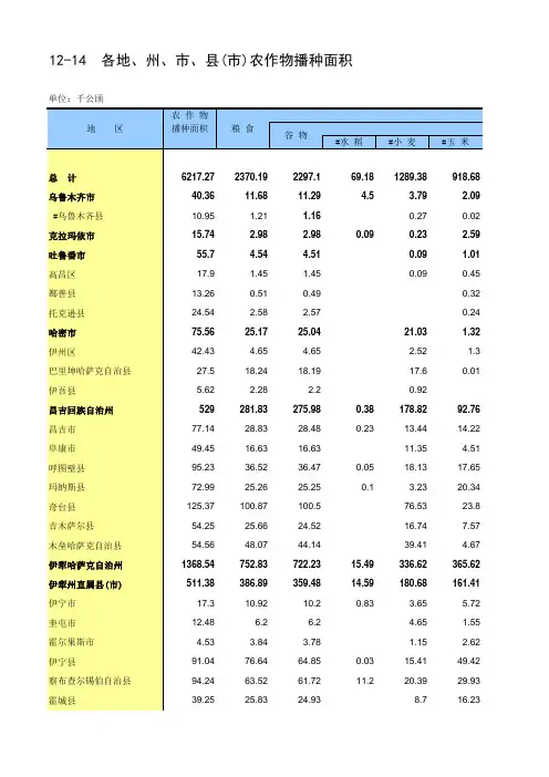 新疆统计年鉴2017社会经济发展指标：各地州市县(市)农作物播种面积