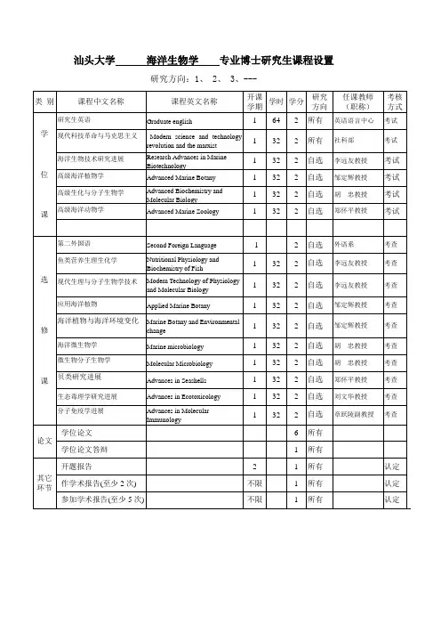 汕头大学海洋生物学专业博士研究生课程设置