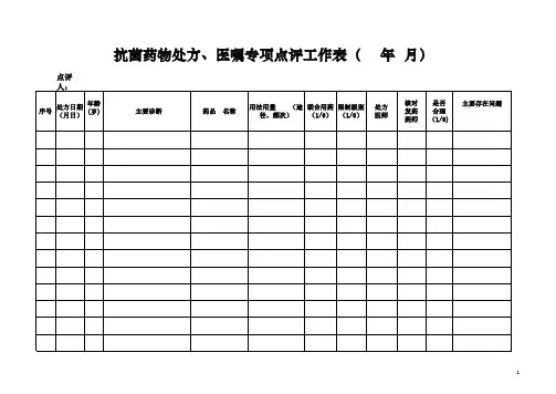 抗菌药物处方-医嘱专项点评工作表
