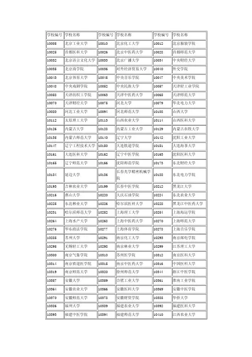 学校编号——精选推荐