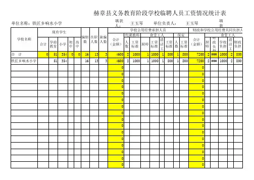 响水小学学校临聘人员工资情况统计表