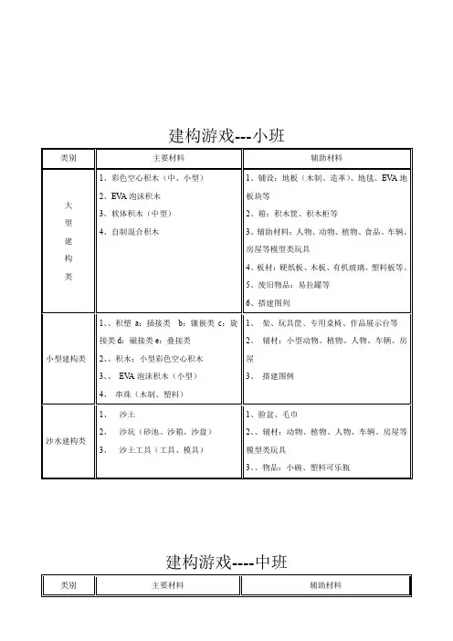 幼儿园游戏材料配备大全