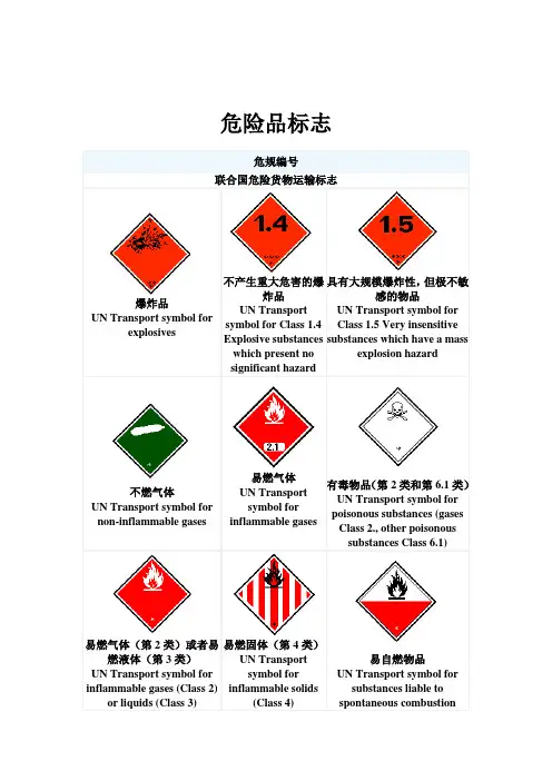 危险品标志图表