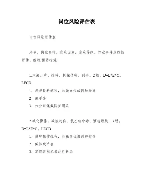 岗位风险评估表