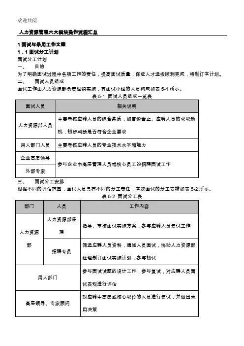 人力资源管理六大模块操作程序归纳