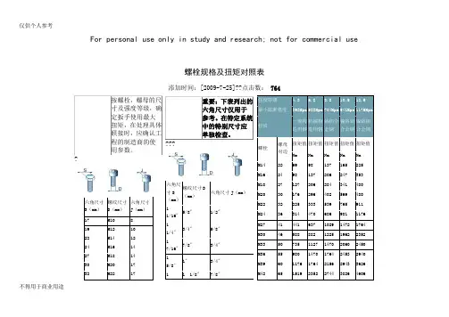 螺栓规格和扭矩对照表