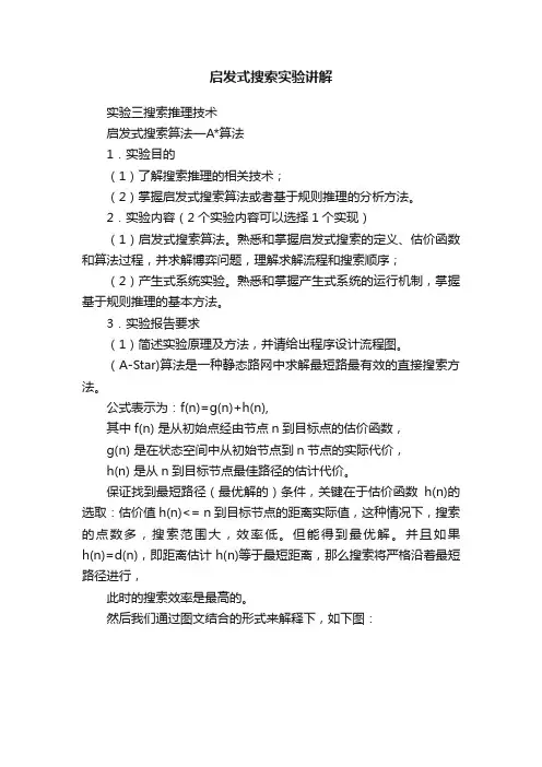 启发式搜索实验讲解