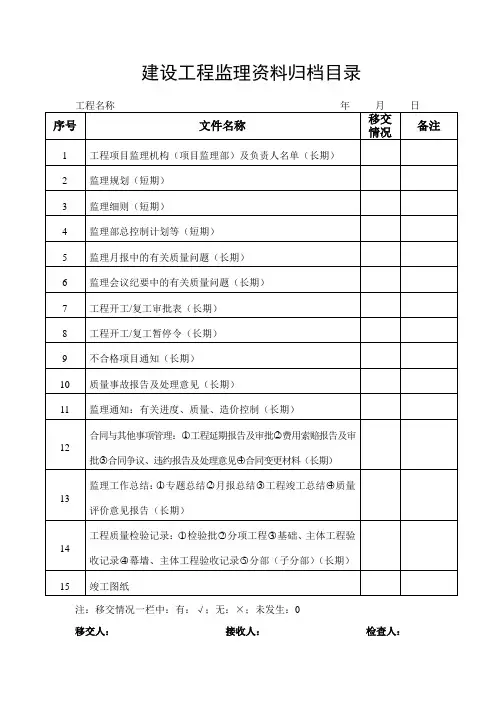 建设工程文件归档范围和保管期限(表格)