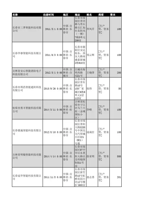 2018年吉林省智能科技行业企业名录118家