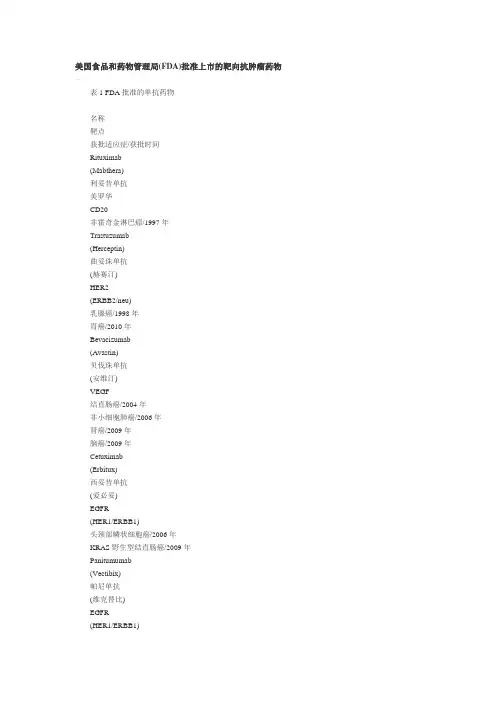 美国 FDA批准靶向药物
