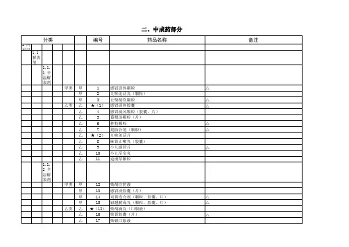 山东省医保目录