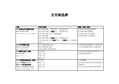 配管专业支吊架选择