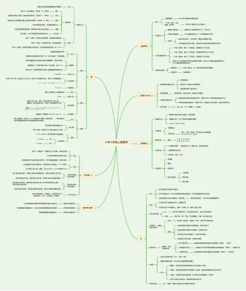 六年级数学思维导图上册一二单元