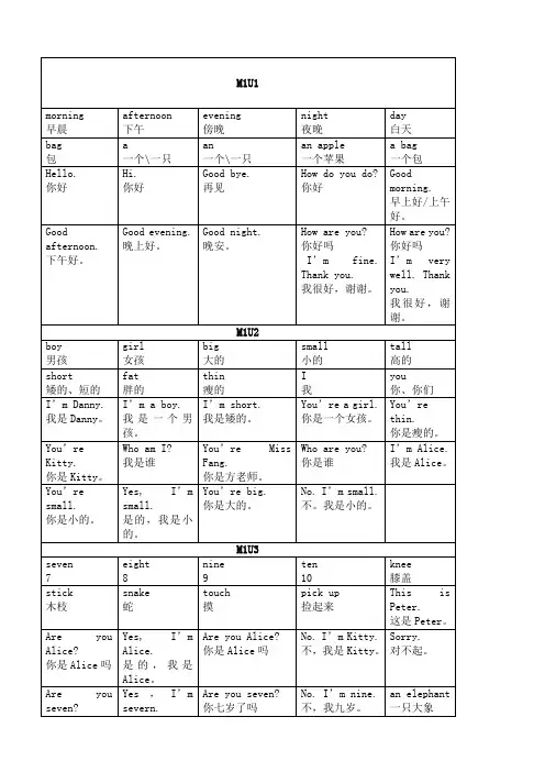牛津英语 上海版 A 知识点归纳