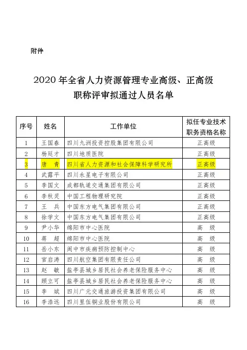 2020年度四川省人力资源管理高级、正高级职称评审拟通过人员名单