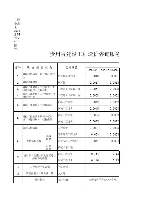 贵州省工程造价服务收费计算表