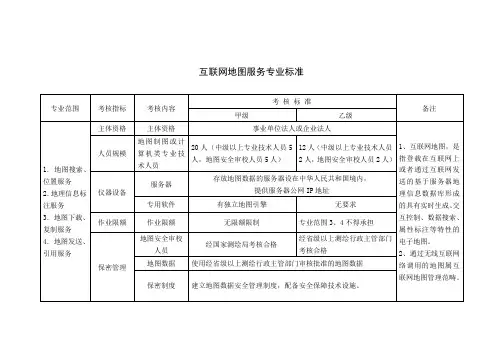 互联网地图服务专业标准)