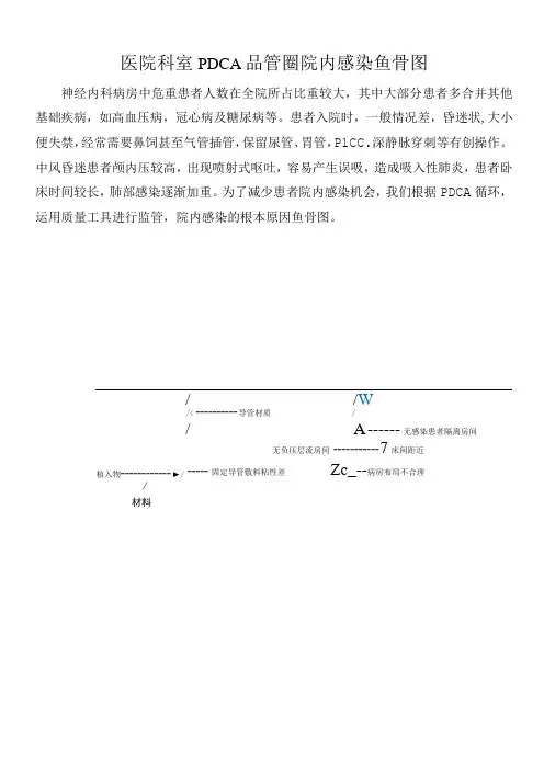 医院科室PDCA品管圈院内感染鱼骨图