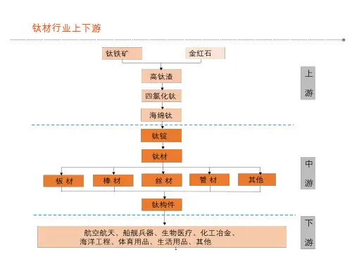 钛材性能特征与应用领域分析