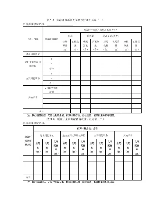 4 表B.8  能源计量器具配备情况统计汇总表