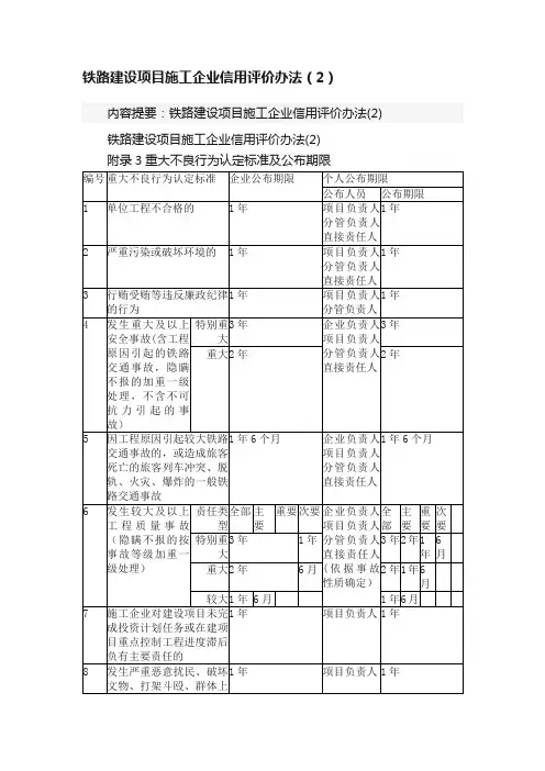 铁路建设项目施工企业信用评价办法（2）
