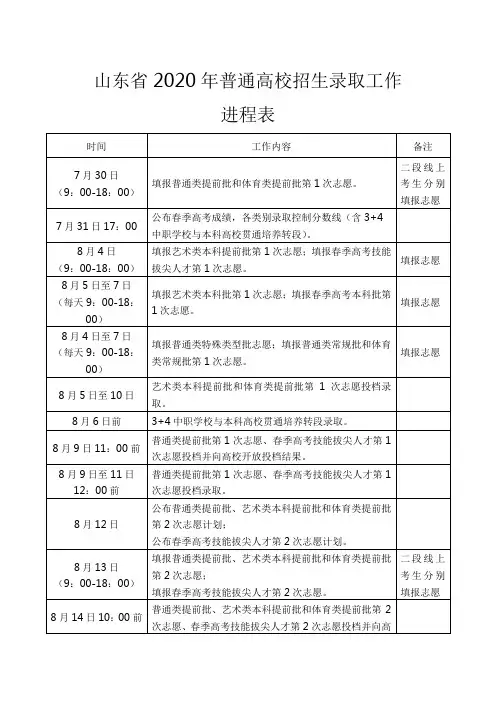 山东省2020年普通高校招生录取工作进程表
