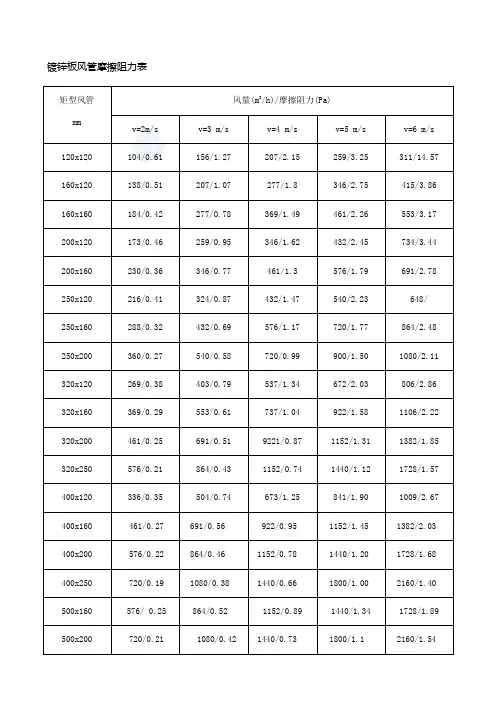 风管风速表