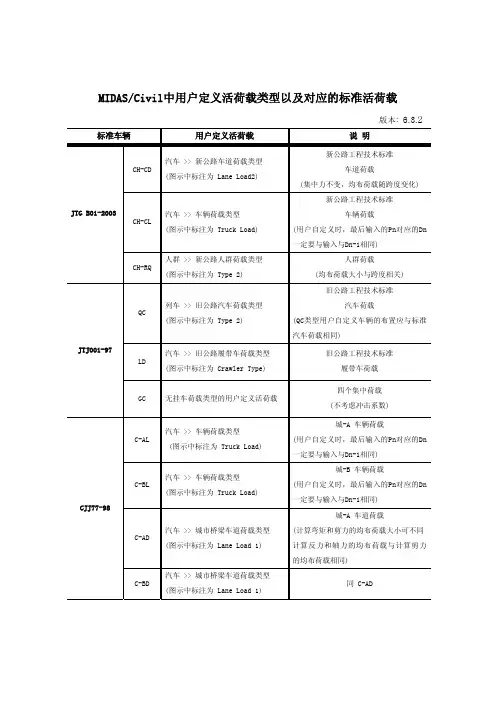 MIDASCivil中用户定义活荷载类型以及对应的标准活荷载