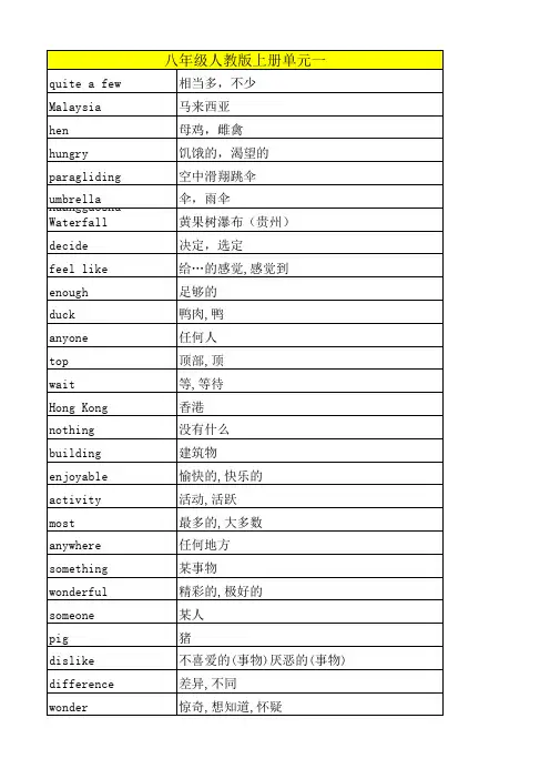 八年级上册人教版单词(可按单元打印听写用)