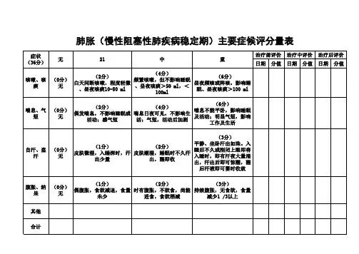 肺胀(慢性阻塞性肺疾病稳定期)主要症候评分量表