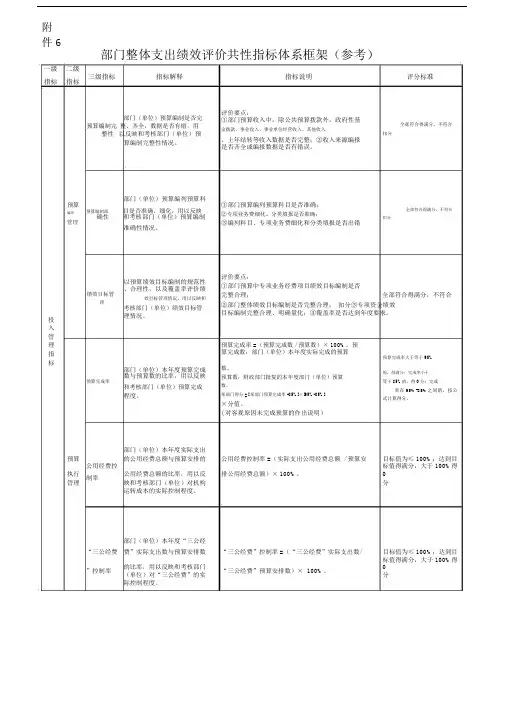 部门整体支出绩效评价共性指标体系框架(参考).doc