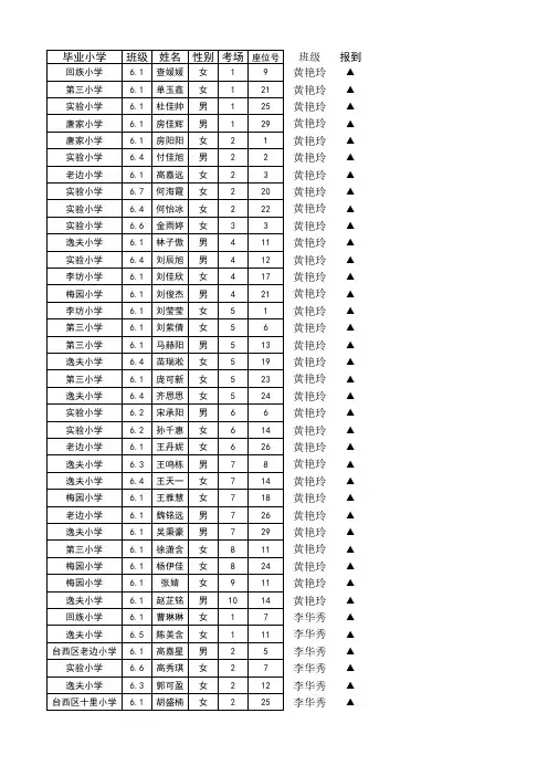 2017年小升初267考试成绩登记表(分班)
