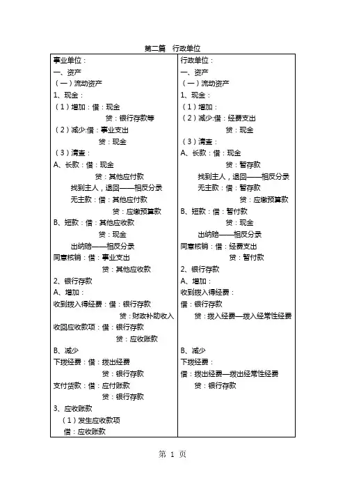 预算会计分录共27页