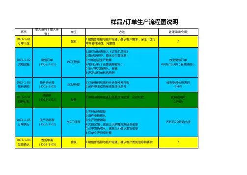 样品订单生产流程及说明